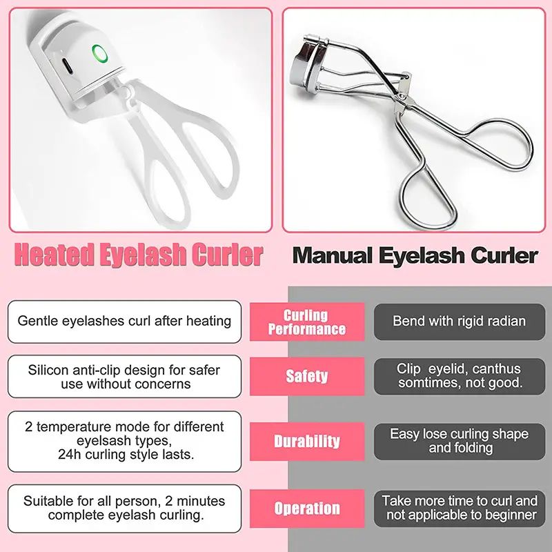 Electro Curler Pro - Effortless Lash Perfection in Seconds